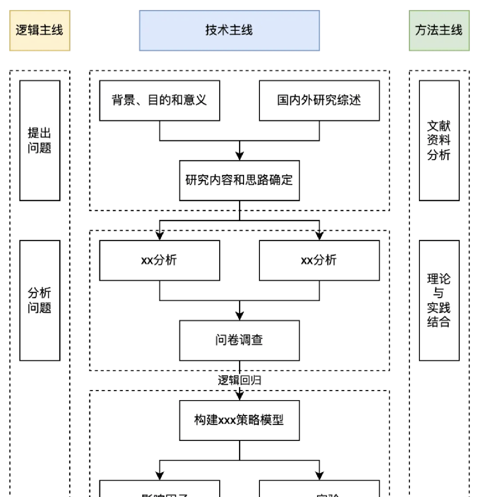 技术路线图2.0视频讲解